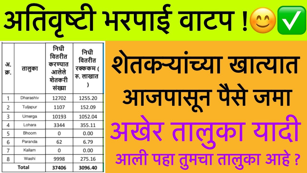 Crop Insurance List 2025: अतिवृष्टी नुकसान भरपाई खात्यावर जमा; तालुक्यांची यादी जाहीर येथे पहा